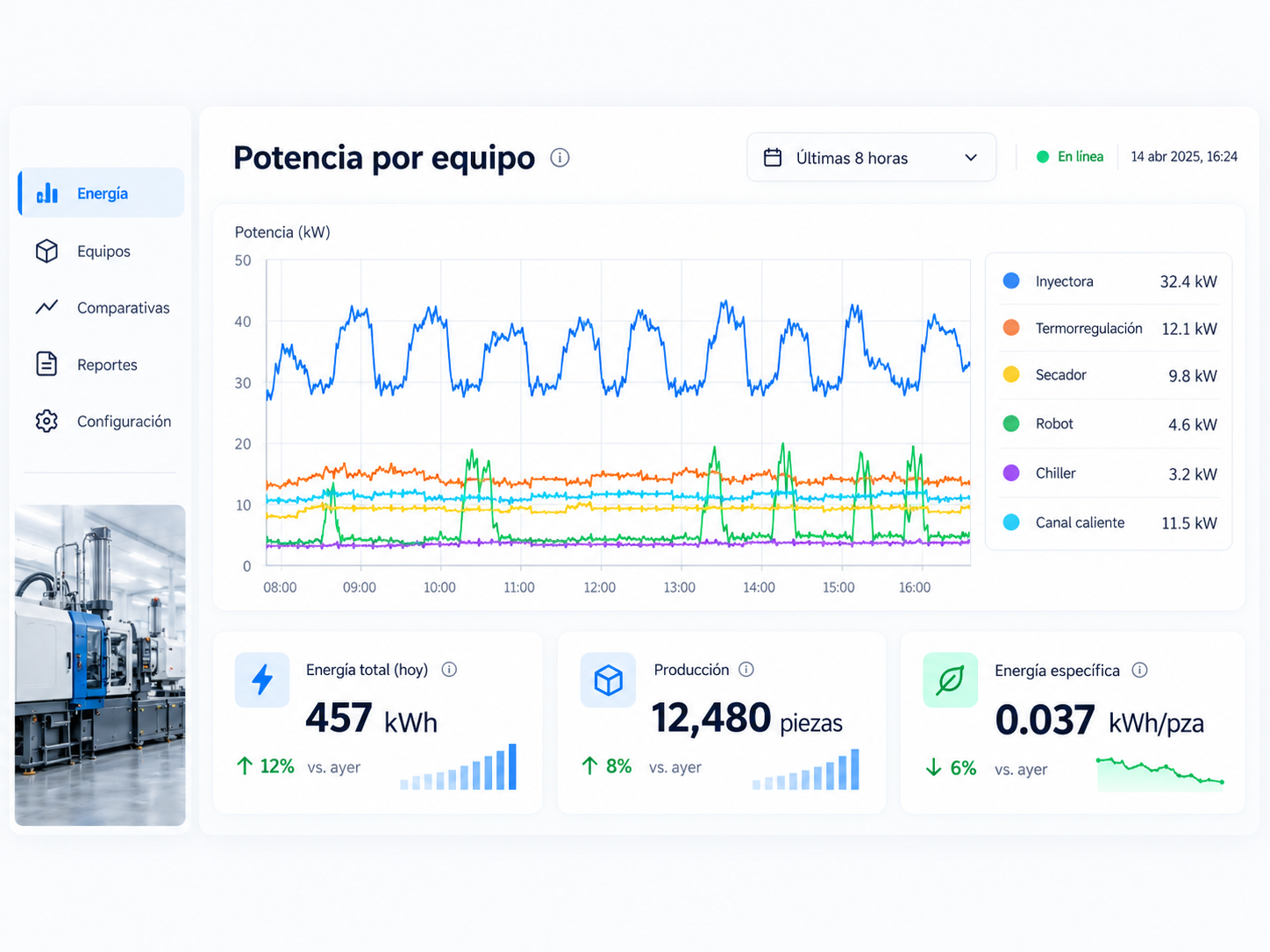 Imagen conceptual del tablero de monitoreo de potencia y energía de KERN IoP