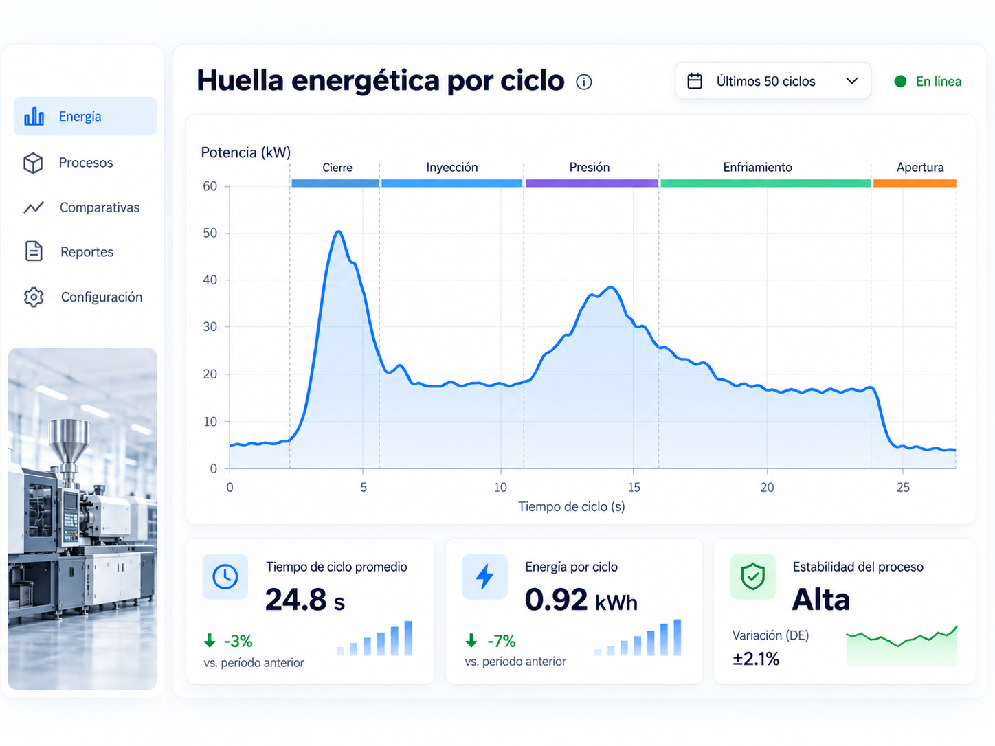 Representación conceptual de registro energético y análisis de máquina