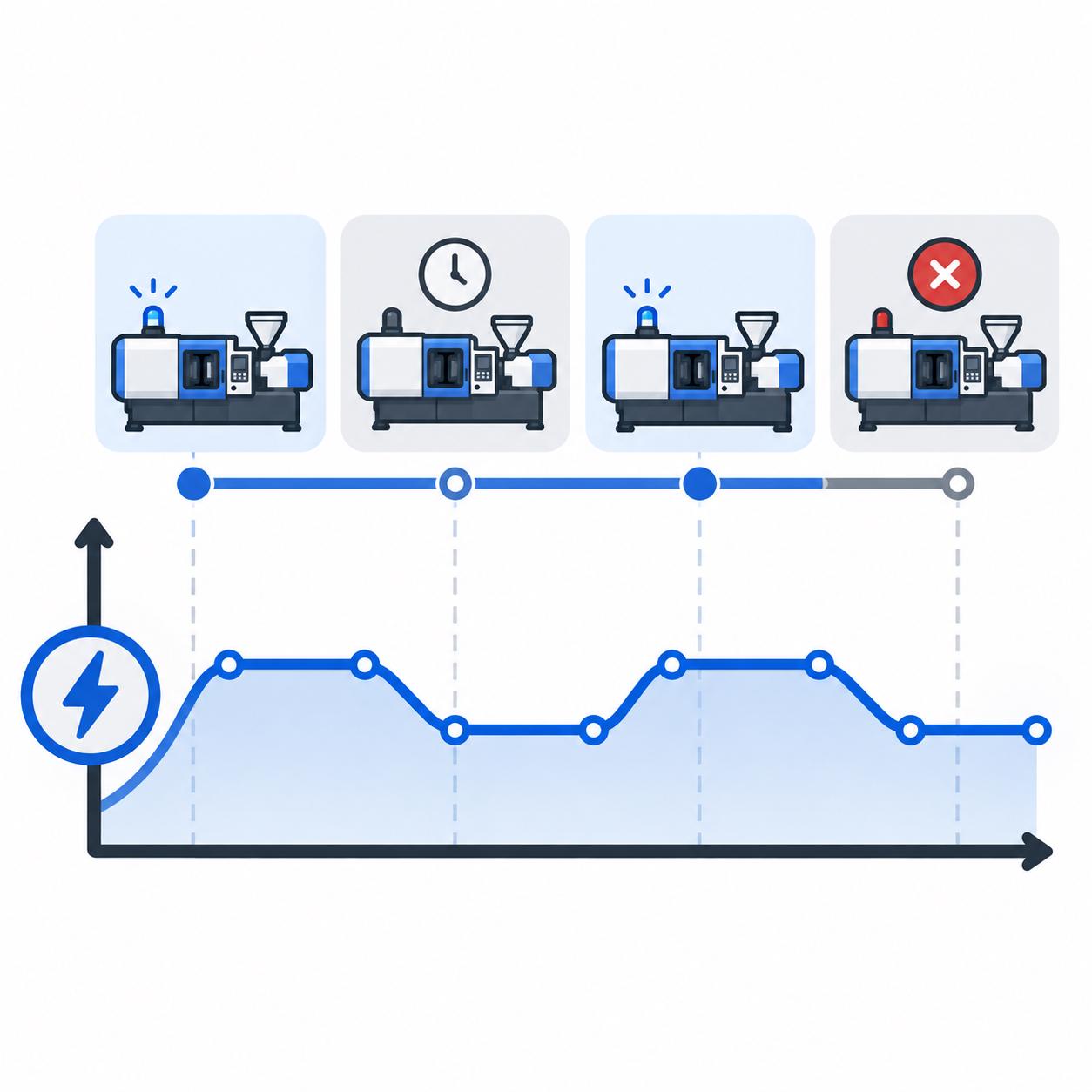 Diagrama de consumidores eléctricos que pueden mantenerse activos fuera de producción