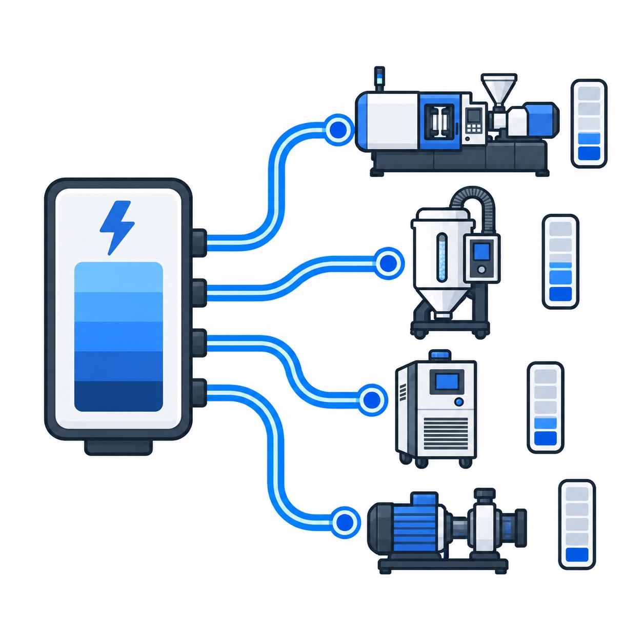 Diagrama de cargas eléctricas mezcladas en un consumo total