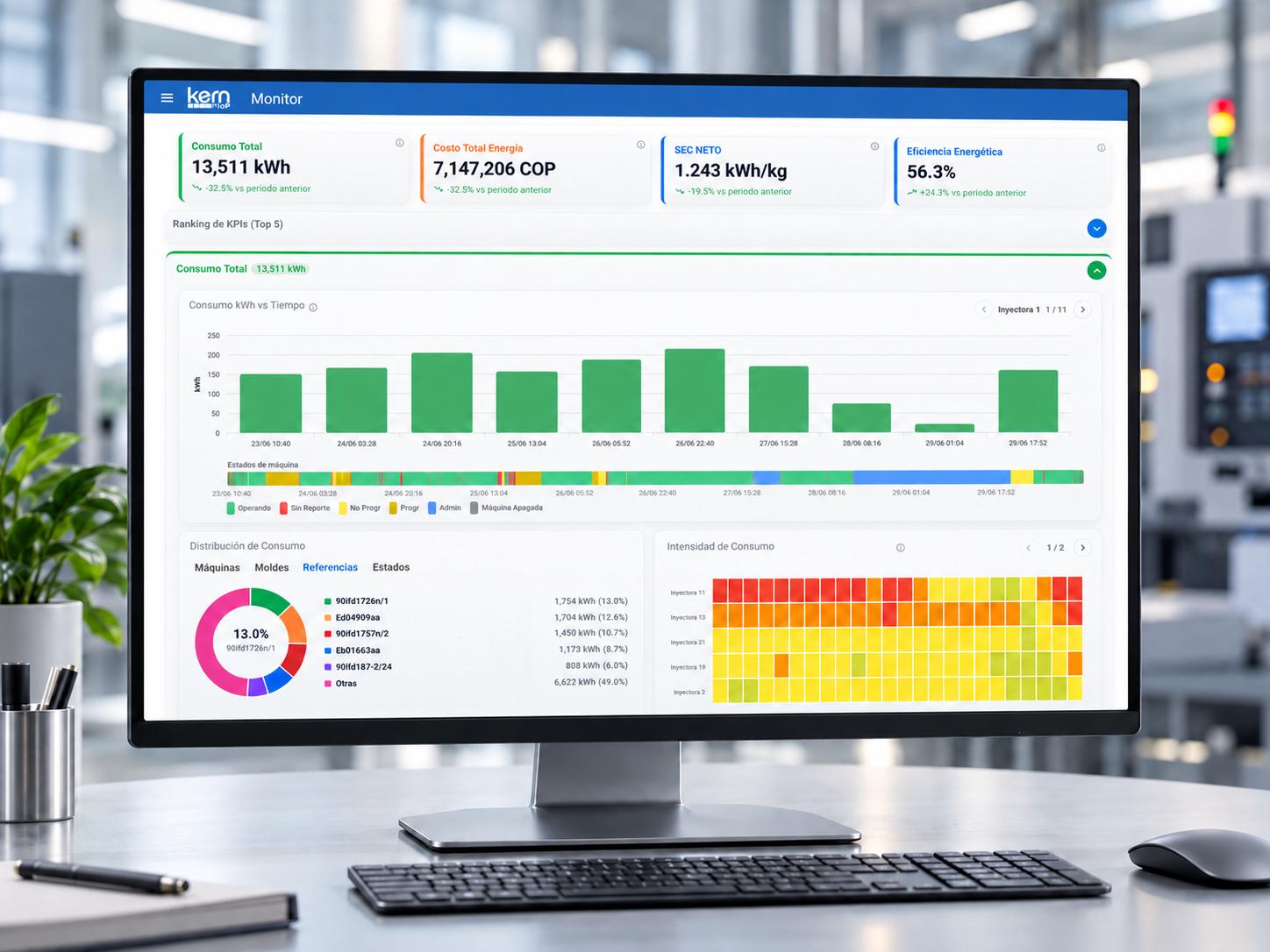 KERN IoP MONITOR: tablero de consumo energético en monitor de escritorio en entorno industrial.