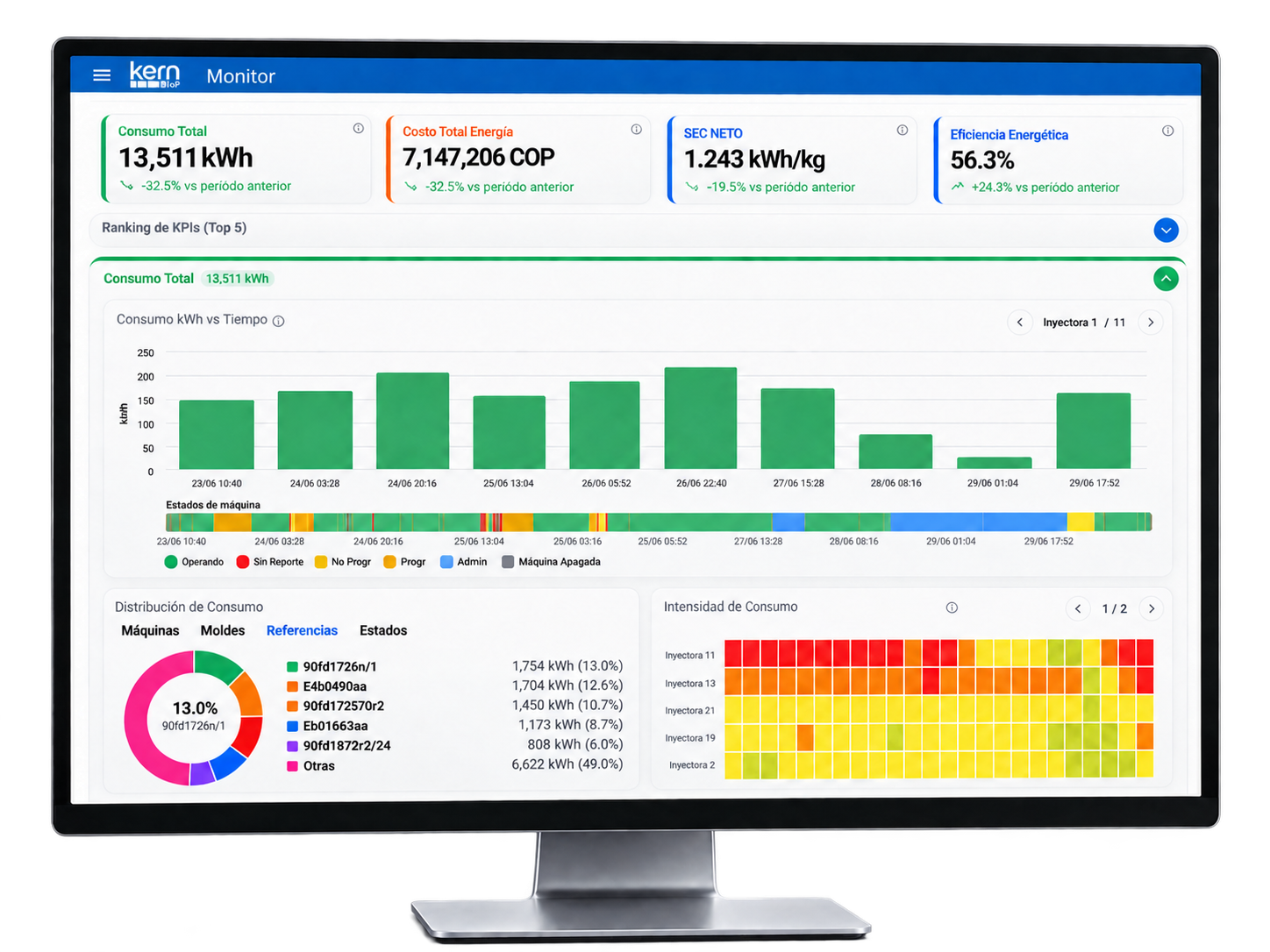 KERN IoP MONITOR: interfaz de energía en monitor de escritorio, con fondo transparente.