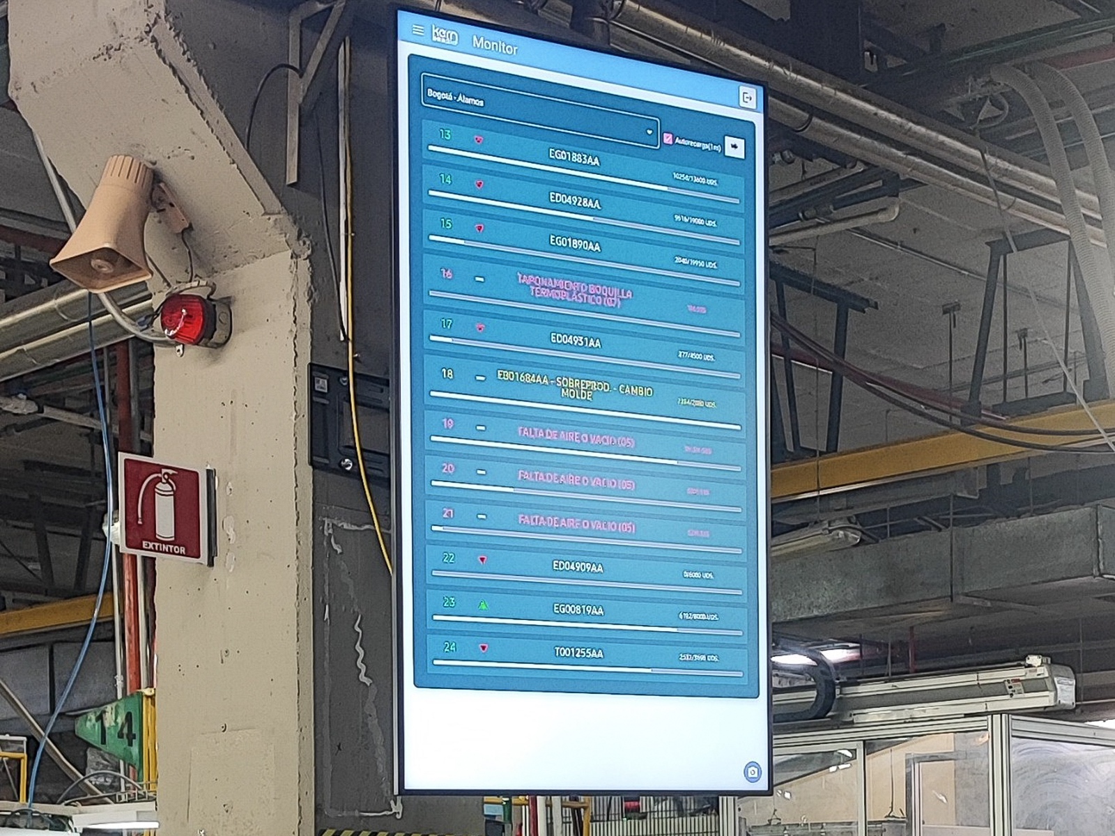 Pantalla de KERN IoP MONITOR en modo ANDON instalada en planta para visualizar el estado de las máquinas en tiempo real.
