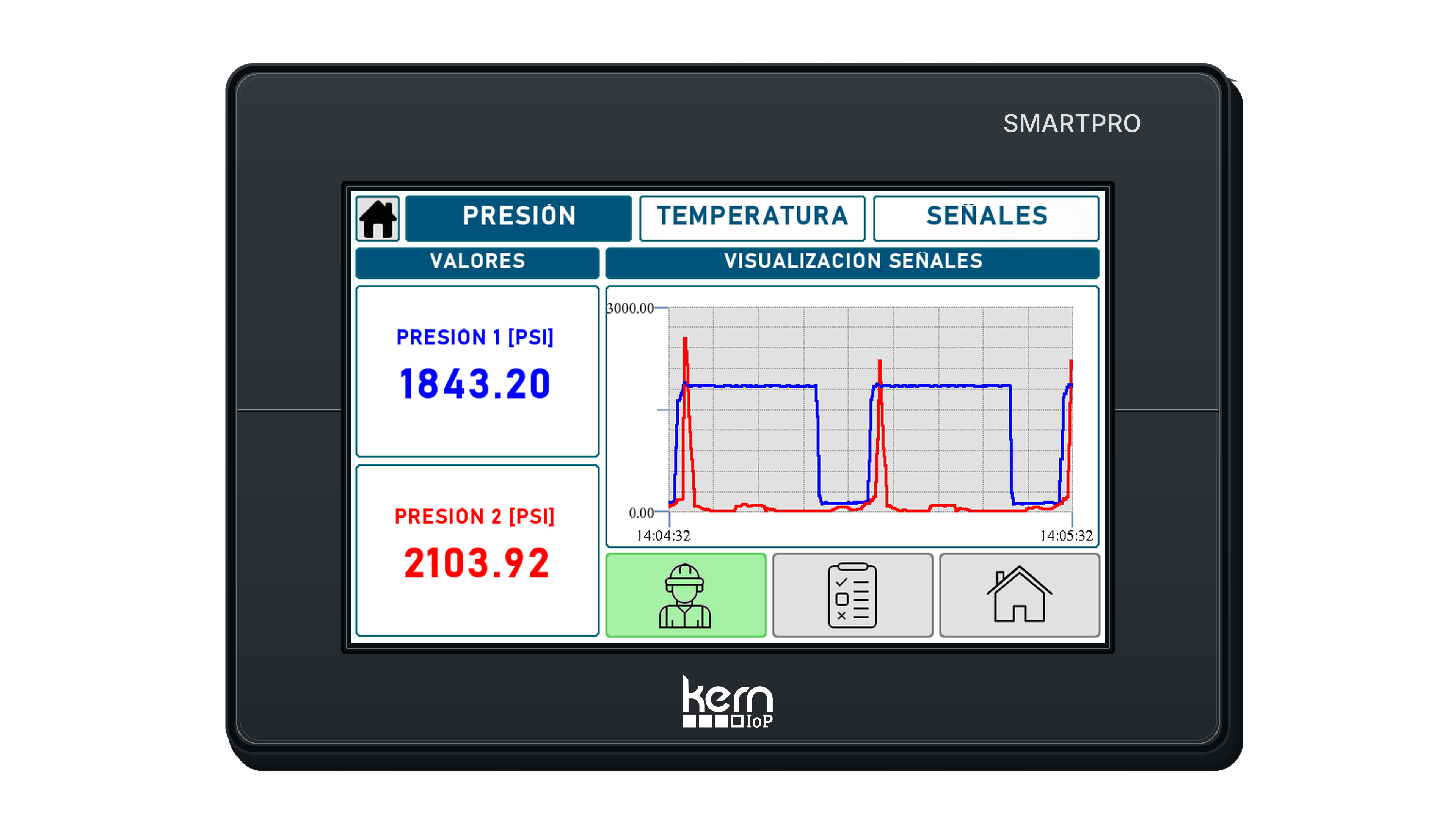 KERN IoP SMARTPRO con valores y curvas de presión de proceso.