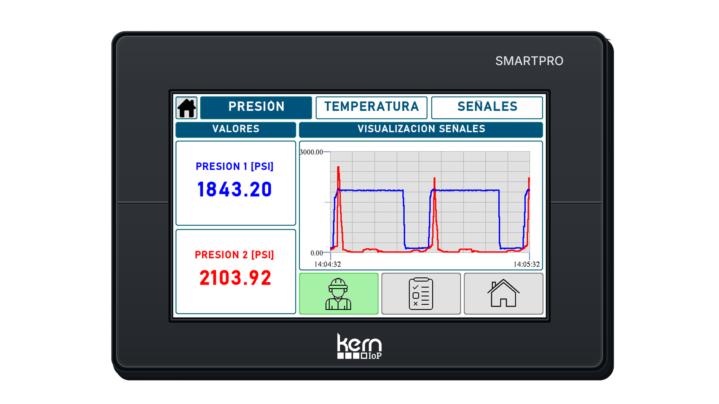 KERN IoP SMARTPRO mostrando señales de presión y proceso.