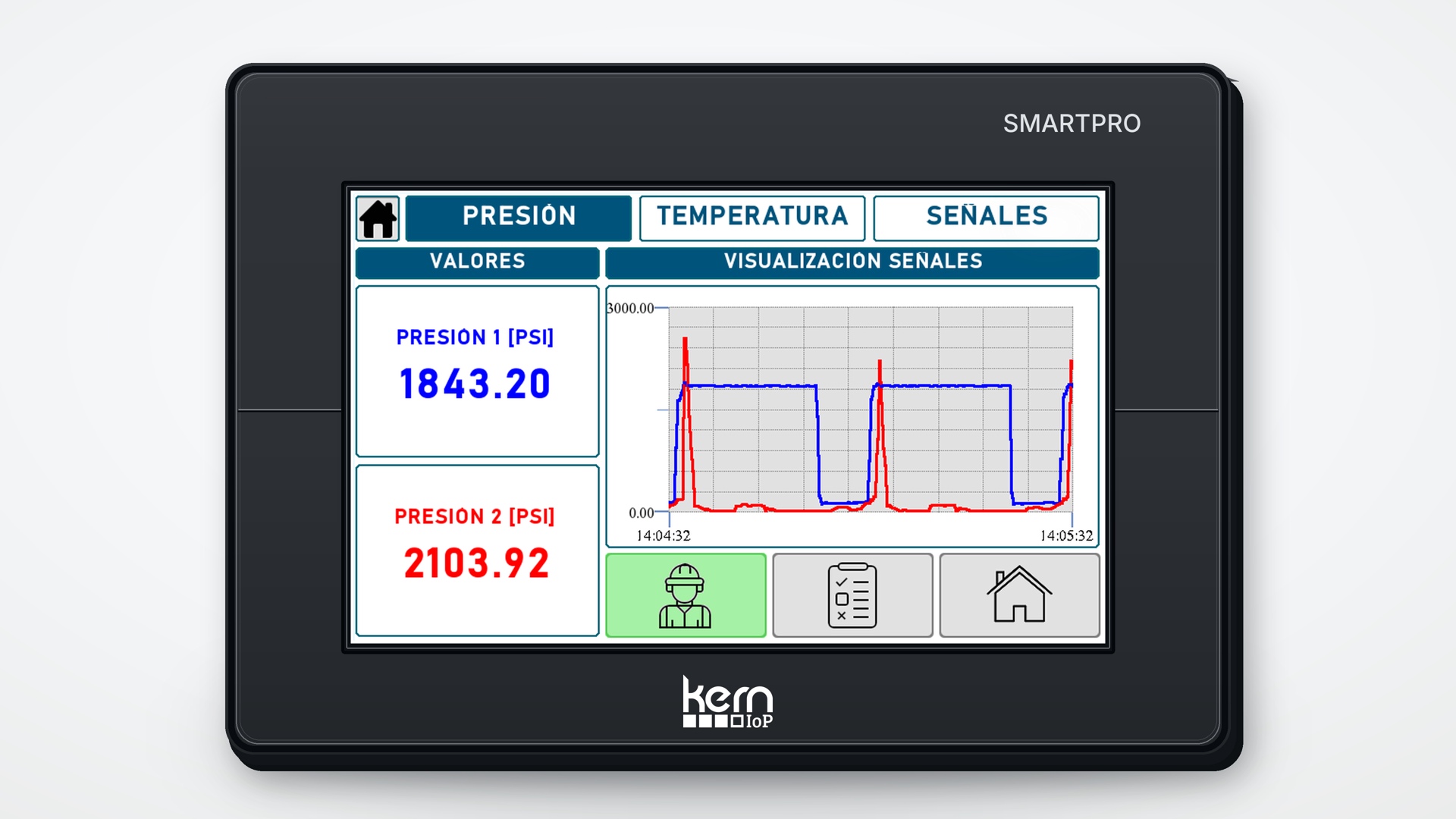 Pantalla SMARTPRO con señales y curvas de presión de un proceso de inyección.