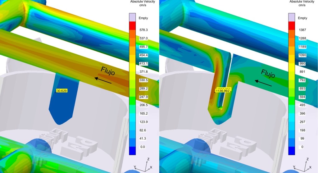 Comparación de resultados de simulación del flujo durante un proceso de inyección, con mapas de velocidad y dirección de flujo.